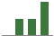 Trend of Estimate Revisions chart naward by <span>No Revision</span>