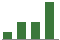 Trend of Estimate Revisions chart upward by +61.11%