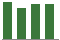 Trend of Estimate Revisions chart downward by -1.76%