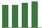Trend of Estimate Revisions chart upward by +2.42%
