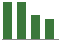 Trend of Estimate Revisions chart downward by -10.17%