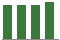 Trend of Estimate Revisions chart downward by -1.65%