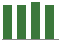 Trend of Estimate Revisions chart blankward by 0%