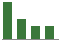 Trend of Estimate Revisions chart blankward by 0%