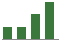 Trend of Estimate Revisions chart upward by +14.75%