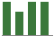 Trend of Estimate Revisions chart naward by <span>No Revision</span>