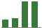 Trend of Estimate Revisions chart upward by +19.23%