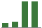Trend of Estimate Revisions chart upward by +416.67%