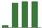 Trend of Estimate Revisions chart upward by +80.55%