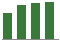 Trend of Estimate Revisions chart upward by +4.09%
