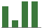 Trend of Estimate Revisions chart downward by -62.26%