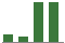 Trend of Estimate Revisions chart downward by -42.86%