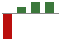Trend of Estimate Revisions chart naward by <span>No Revision</span>