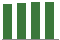 Trend of Estimate Revisions chart upward by +0.63%