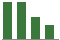 Trend of Estimate Revisions chart downward by -0.20%