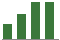 Trend of Estimate Revisions chart upward by +52.99%
