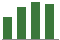 Trend of Estimate Revisions chart upward by +5.56%