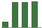 Trend of Estimate Revisions chart upward by +34.66%