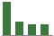 Trend of Estimate Revisions chart upward by +44.38%