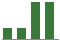 Trend of Estimate Revisions chart downward by -0.90%