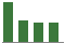 Trend of Estimate Revisions chart downward by -50.00%
