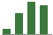 Trend of Estimate Revisions chart upward by +35.29%