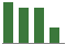 Trend of Estimate Revisions chart downward by -13.43%