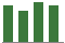 Trend of Estimate Revisions chart downward by -4.07%