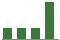 Trend of Estimate Revisions chart blankward by 0%