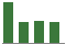 Trend of Estimate Revisions chart downward by -8.11%