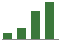 Trend of Estimate Revisions chart upward by +118.18%