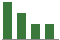 Trend of Estimate Revisions chart upward by +116.67%