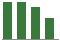 Trend of Estimate Revisions chart blankward by 0%