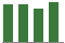 Trend of Estimate Revisions chart downward by -2.29%
