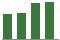 Trend of Estimate Revisions chart blankward by 0%