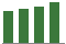 Trend of Estimate Revisions chart upward by +16.54%