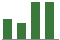 Trend of Estimate Revisions chart downward by -2.21%