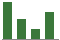 Trend of Estimate Revisions chart upward by +3.15%