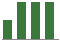 Trend of Estimate Revisions chart downward by -4.55%