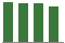 Trend of Estimate Revisions chart upward by +7.02%