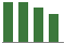 Trend of Estimate Revisions chart upward by +2.08%