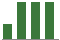 Trend of Estimate Revisions chart blankward by 0%