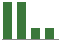 Trend of Estimate Revisions chart downward by -8.33%