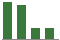 Trend of Estimate Revisions chart downward by -1.16%