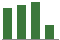 Trend of Estimate Revisions chart upward by +2.27%