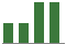 Trend of Estimate Revisions chart upward by +0.82%