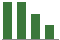 Trend of Estimate Revisions chart upward by +26.67%