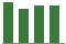 Trend of Estimate Revisions chart upward by +28.00%