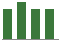 Trend of Estimate Revisions chart downward by -64.37%