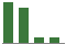 Trend of Estimate Revisions chart blankward by 0%
